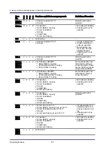 Предварительный просмотр 131 страницы Convotherm 4 Table-Top Operating Manual