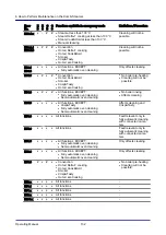 Предварительный просмотр 132 страницы Convotherm 4 Table-Top Operating Manual