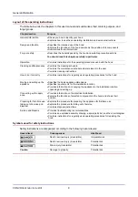 Preview for 9 page of Convotherm CONVOVent min Operating, Installation And Service Manual