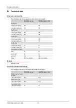 Preview for 13 page of Convotherm CONVOVent min Operating, Installation And Service Manual