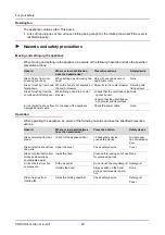 Preview for 20 page of Convotherm CONVOVent min Operating, Installation And Service Manual