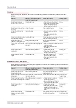 Preview for 21 page of Convotherm CONVOVent min Operating, Installation And Service Manual