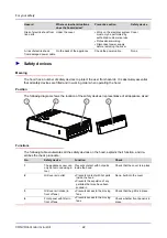 Preview for 22 page of Convotherm CONVOVent min Operating, Installation And Service Manual