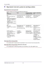 Preview for 23 page of Convotherm CONVOVent min Operating, Installation And Service Manual