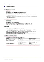 Preview for 51 page of Convotherm CONVOVent min Operating, Installation And Service Manual