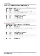 Preview for 57 page of Convotherm CONVOVent min Operating, Installation And Service Manual