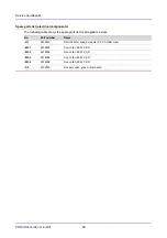 Preview for 59 page of Convotherm CONVOVent min Operating, Installation And Service Manual