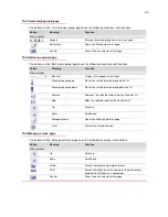 Предварительный просмотр 27 страницы Convotherm Mini Combi with Easy Touch Service And Parts Manual