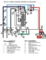 Предварительный просмотр 70 страницы Convotherm Mini Combi with Easy Touch Service And Parts Manual