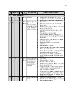 Предварительный просмотр 71 страницы Convotherm Mini Combi with Easy Touch Service And Parts Manual