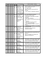 Предварительный просмотр 72 страницы Convotherm Mini Combi with Easy Touch Service And Parts Manual