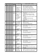 Предварительный просмотр 73 страницы Convotherm Mini Combi with Easy Touch Service And Parts Manual