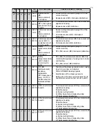 Предварительный просмотр 74 страницы Convotherm Mini Combi with Easy Touch Service And Parts Manual