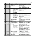 Предварительный просмотр 75 страницы Convotherm Mini Combi with Easy Touch Service And Parts Manual