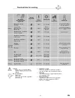 Preview for 30 page of Convotherm mini OES 6.06 User Manual