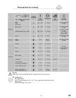 Preview for 31 page of Convotherm mini OES 6.06 User Manual