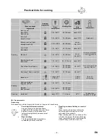 Preview for 32 page of Convotherm mini OES 6.06 User Manual