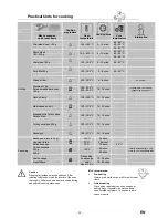 Preview for 34 page of Convotherm mini OES 6.06 User Manual