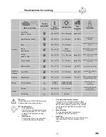 Preview for 35 page of Convotherm mini OES 6.06 User Manual