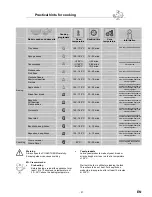 Preview for 36 page of Convotherm mini OES 6.06 User Manual