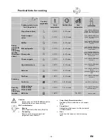 Preview for 37 page of Convotherm mini OES 6.06 User Manual