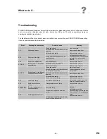 Preview for 52 page of Convotherm mini OES 6.06 User Manual