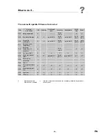 Preview for 55 page of Convotherm mini OES 6.06 User Manual