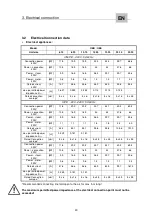 Предварительный просмотр 44 страницы Convotherm OEB 10.10 Manual