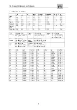 Предварительный просмотр 95 страницы Convotherm OEB 10.10 Manual