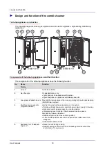 Preview for 19 page of Convotherm OEB User Manual