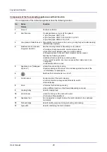 Preview for 21 page of Convotherm OEB User Manual