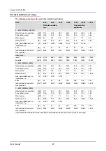 Preview for 24 page of Convotherm OEB User Manual