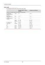 Preview for 26 page of Convotherm OEB User Manual