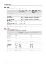 Preview for 36 page of Convotherm OEB User Manual