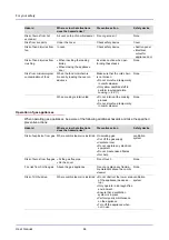 Preview for 45 page of Convotherm OEB User Manual