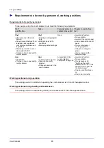 Preview for 49 page of Convotherm OEB User Manual