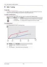 Предварительный просмотр 136 страницы Convotherm OEB User Manual