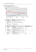 Preview for 141 page of Convotherm OEB User Manual