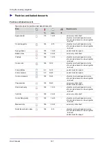 Preview for 148 page of Convotherm OEB User Manual