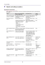 Предварительный просмотр 25 страницы Convotherm oes minis User Manual