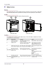 Предварительный просмотр 27 страницы Convotherm oes minis User Manual