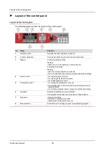 Предварительный просмотр 31 страницы Convotherm oes minis User Manual