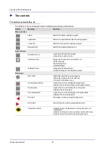 Предварительный просмотр 32 страницы Convotherm oes minis User Manual