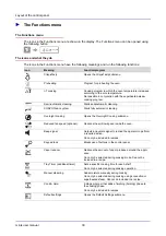 Предварительный просмотр 34 страницы Convotherm oes minis User Manual