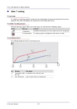 Предварительный просмотр 108 страницы Convotherm oes minis User Manual