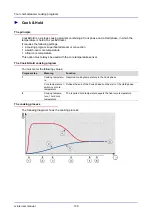 Предварительный просмотр 110 страницы Convotherm oes minis User Manual