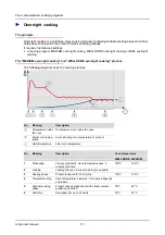 Предварительный просмотр 112 страницы Convotherm oes minis User Manual