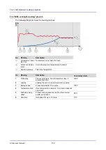 Предварительный просмотр 113 страницы Convotherm oes minis User Manual