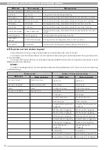 Preview for 18 page of Convoy iGSM-005 Using And Installation Manual