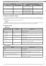 Preview for 19 page of Convoy iGSM-005 Using And Installation Manual